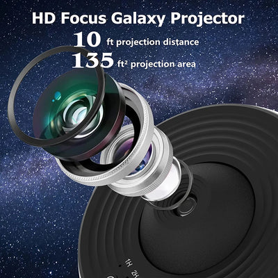 OrbitalDream 360